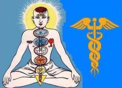 Кундалини йога